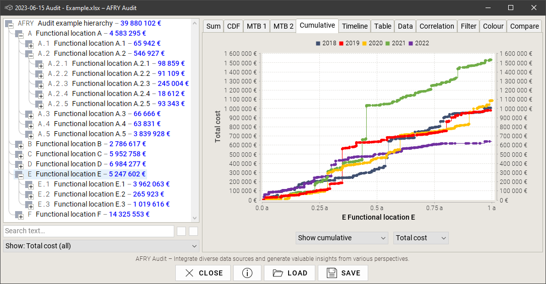 AFRY Audit yearly cumulative cost comparison