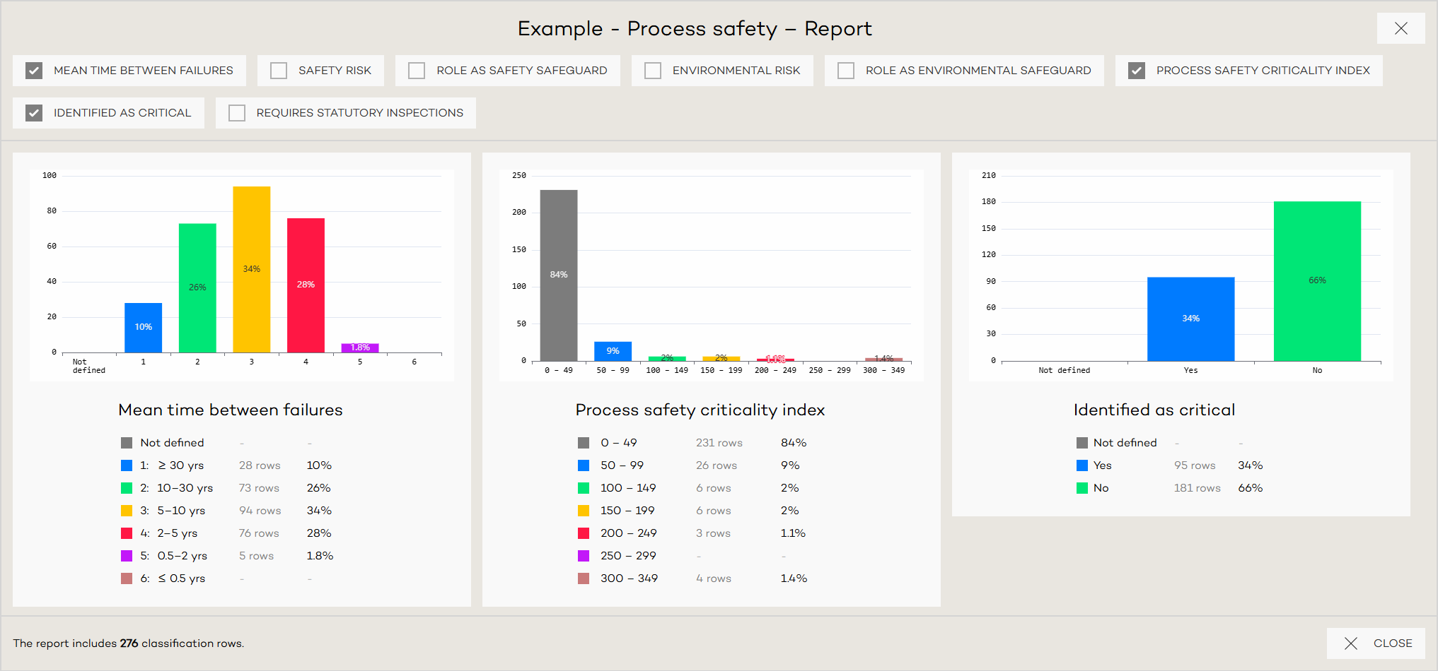 AFRY Criti supports PSK 6800 criticality classification