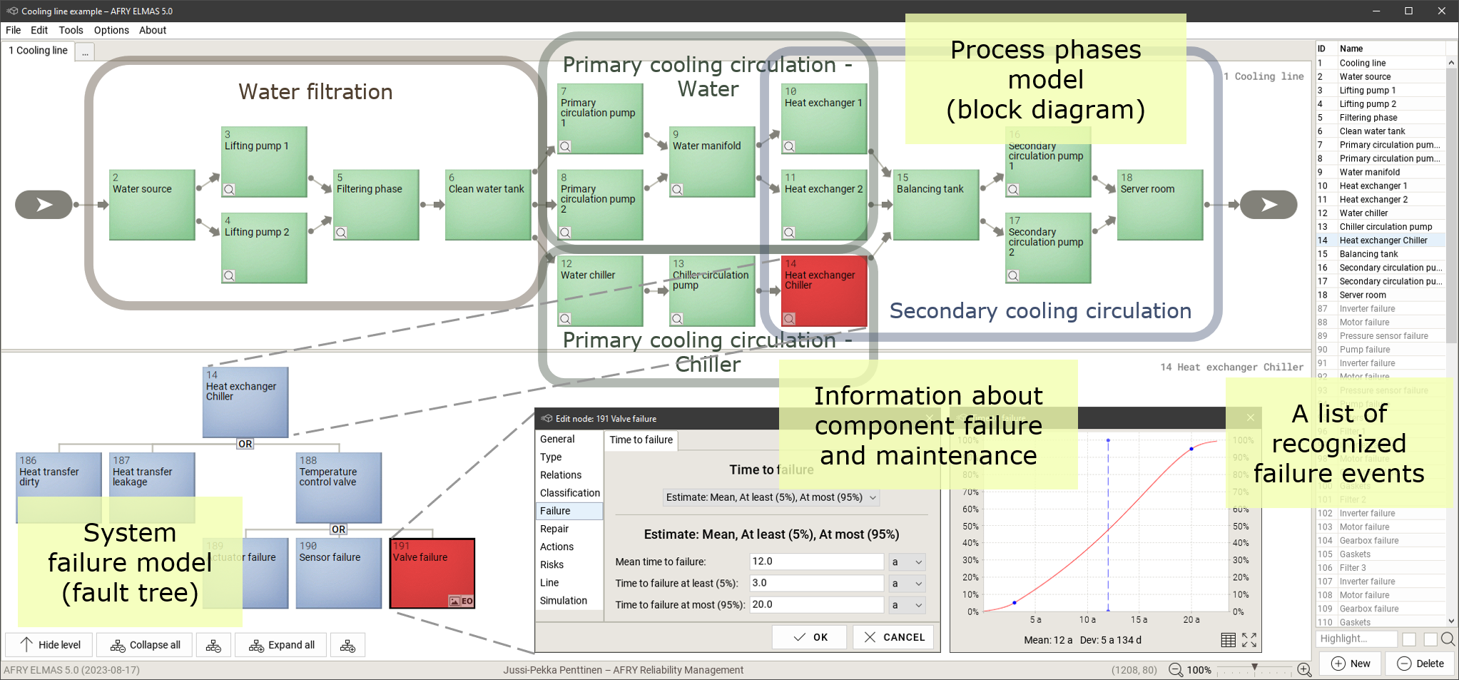 Event Logic Modelling and Analysis Software (ELMAS)