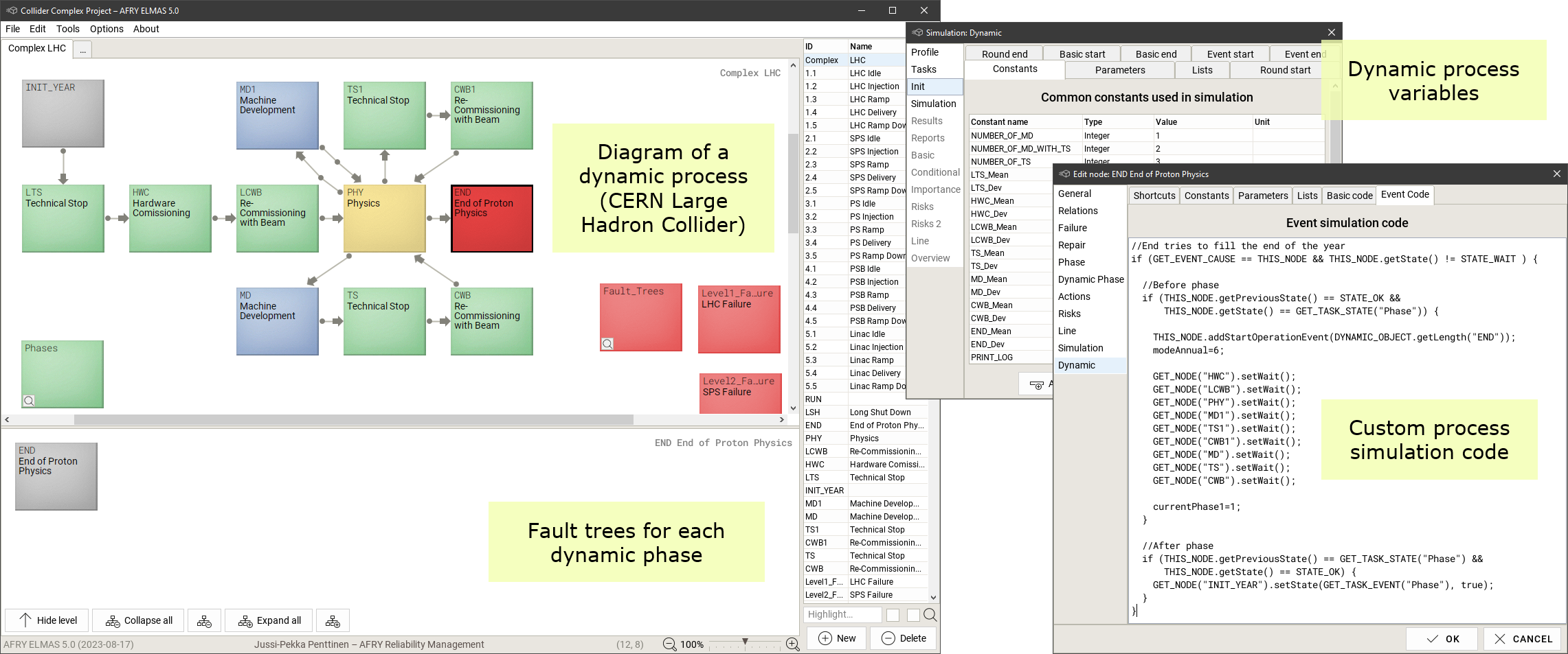 AFRY ELMAS dynamic modelling: CERN LCH process model