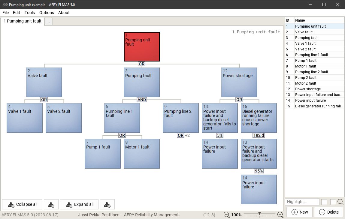 AFRY ELMAS advanced fault tree modelling